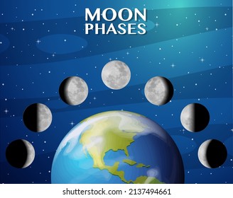 Phases of the moon for science education illustration