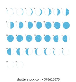 Phases of the Moon, sketch for your design