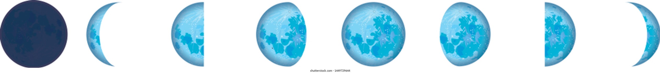 The phases of the moon in the Southern Hemisphere. The whole cycle from new moon to full. Vector illustration. Moon lunar cycle. Quater, waning crescent, waxing crescent, half, gibbous. 