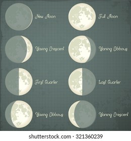 Fases de la Luna. Conjunto de iconos del vector.