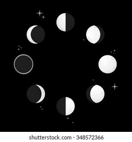 Phases of the moon vector illustration