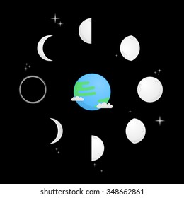 Phases of the moon vector illustration