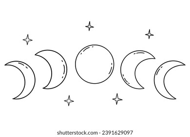 Phases of the moon, from waxing moon, full moon to waning moon. Black and white vector isolated illustration hand drawn doodle. Astrological cycle of change, eclipse, solar or lunar