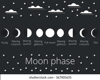 The phases of the moon. The whole cycle from new moon to full. Vector illustration.