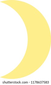 phases of the simple moon
