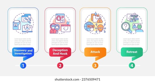 Phases of social engineering attacks rectangle infographic template. Data visualization with 4 steps. Editable timeline info chart. Workflow layout with line icons. Myriad Pro-Bold, Regular fonts used