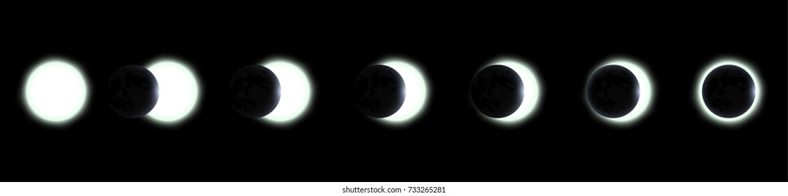 phases of solar eclipse