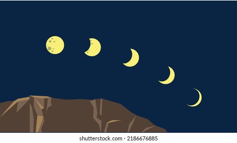 Phases of the waning moon in the night sky