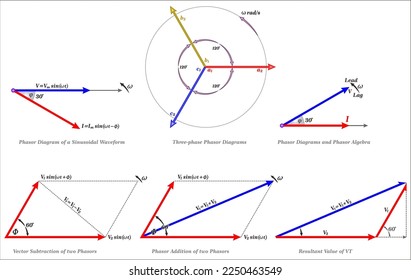 Phasor Diagrams are a graphical way of representing the magnitude and directional relationship between two or more alternating quantities
