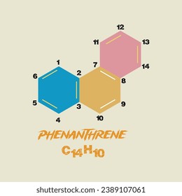 phenanthrene structure crazy written with Vector illustration for t-shirts, websites, print, clip art, posters, and print-on-demand merchandise
