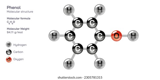 Molekülformel der Phenolstruktur. Periodische Tabellenstruktur molekulare Formel Vektor Design. Arzneimittel und Zusammensetzung. Einfach druckbares Produkt mit korrekter CPK-Farbe.