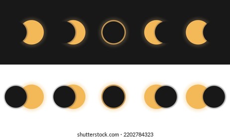 The phenomenon of an annular solar eclipse. Illustration of a solar eclipse. The sun covers the moon. eclipse process. Phase of solar eclipse