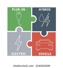 PHEV - Plug-in Hybrid-Elektrofahrzeug-Akronym. Hintergrund des Unternehmenskonzepts.  Vektorgrafik-Konzept mit Schlagwörtern und Symbolen. Buchstabengrafik mit Symbolen für Web-Banner, Flyer, Landing-Page