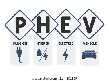 PHEV - Plug-in Hybrid Electric Vehicle acronym. business concept background.  vector illustration concept with keywords and icons. lettering illustration with icons for web banner, flyer, landing pag