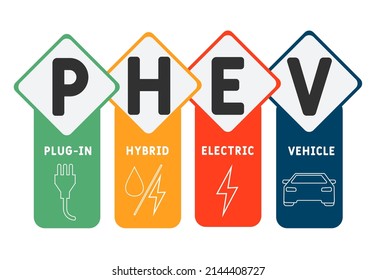 PHEV - Plug-in Hybrid Electric Vehicle acronym. business concept background.  vector illustration concept with keywords and icons. lettering illustration with icons for web banner, flyer, landing pag