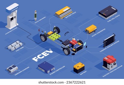 PHEV vehicle isometric infographics with hybrid electric car parts vector illustration