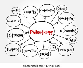 Philanthropy Mind Map, Business Concept For Presentations And Reports