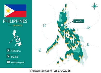 Filipinas 3D mapa infográfico com detalhes sobre Filipinas país.