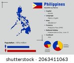 Philippines infographic vector illustration complemented with accurate statistical data. Philippines country information map board and Philippines flat flag