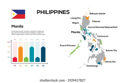 Philippines map. Image of a global map in the form of regions of Philippines regions. Country flag. Infographic timeline. Easy to edit