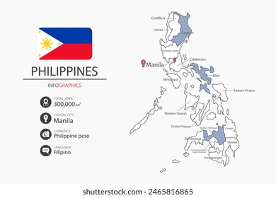 Philippines map infographic elements with flag of city. Separate of heading is total areas, Currency, Language and the capital city in this country. Vector illustration.