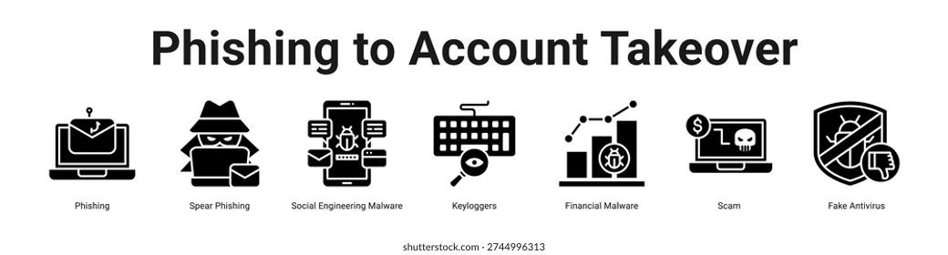 Phishing To Account Takeover web banner icon vector illustration.