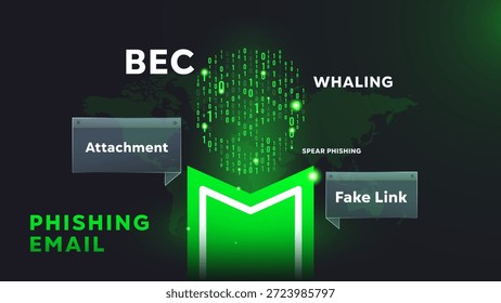 Notificación de alerta de phishing con icono de correo electrónico y símbolo de cráneo en fondo futurista oscuro. Concepto de seguridad cibernética para el remitente no verificado, el fraude de correo y el conocimiento de la protección de datos digitales