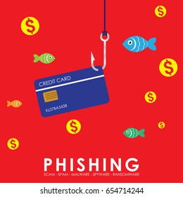 Phishing Alert vector illustration. Cyber scam poster and banner design. Spyware, Malware and Ransomware concepts.
