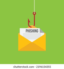Phishing Email Hacking Fraud Malware Envelope