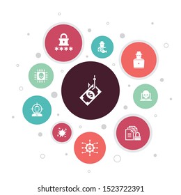 phishing Infographic 10 steps bubble design. attack, hacker, cyber crime, fraud icons