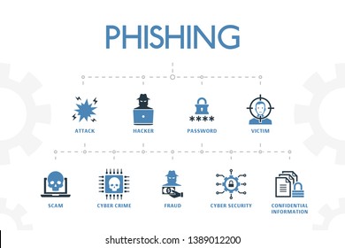 phishing modern concept template with simple 2 colored icons. Contains such icons as attack, hacker, cyber crime, fraud and more phishing modern concept template with simple 2 colored icons. Contains such icons as attack, hacker, cyber crime, fraud and more