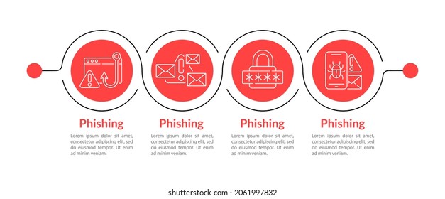 Phishing presentation design elements. Spam vector infographic template with line icons. Data visualization with 4 steps. Process timeline chart.
