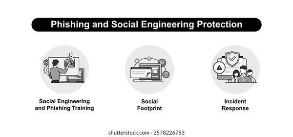 Phishing and Social Engineering Protection. Social Engineering and Phishing Training, Social Footprint, Incident Response