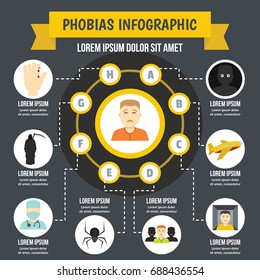 Phobias infographic banner concept. Flat illustration of phobias infographic vector poster concept for web