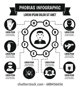 Phobias infographic banner concept. Simple illustration of phobias infographic vector poster concept for web