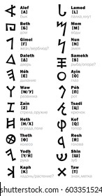 The Phoenician Letters (and its Russian transliteration). The most first Alphabet in The World. 
Consonantal writing from right to left. The Middle East, c.1500-1200 B.C.