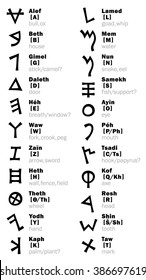 The Phoenician Letters (and its transliteration). The most first Alphabet in The World. Consonantal writing from right to left. The Middle East, c.1500-1200 B.C.