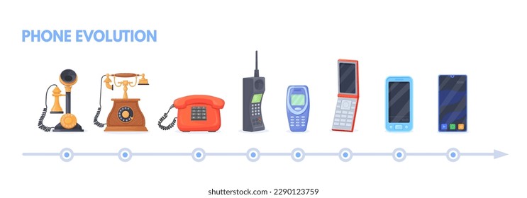 Evolución del teléfono. Historia primera invención telefónica a un smartphone moderno, viejo hilo vintage y teléfono móvil inalámbrico con tecnología celular 5g ilustración vectorial del teléfono móvil del teléfono