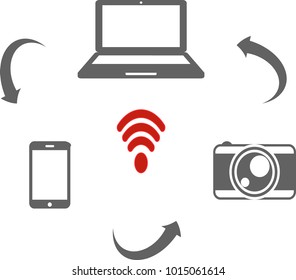phone photo laptop sync