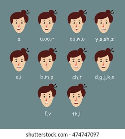 Phoneme Mouth Shape, Female