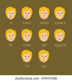 Phoneme Mouth Shape, Female