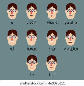 Phoneme Mouth Shapes