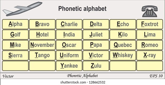 Nato Phonetic Chart
