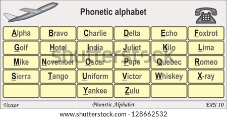 Phonetic Alphabet Stock Vector (Royalty Free) 128662532 - Shutterstock