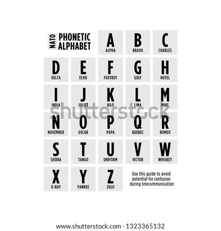 Phonetic Alphabet Chart Guide Vector Illustration Background