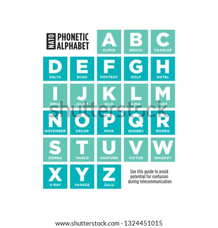 Phonetic Alphabet Chart Guide Vector Illustration Background