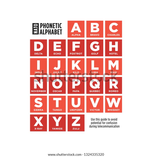 Phonetic Chart Alphabet