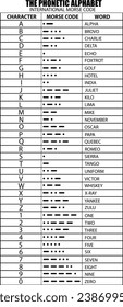 alfabeto fonético y código morse internacional adecuado para el transporte marítimo y aéreo. educación e impresión