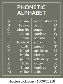 Phonetic Alphabet On Graphite Template Poster Stock Vector (Royalty ...