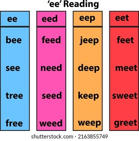 Phonetics reading concept example of ee  words, kids easy learning pattern